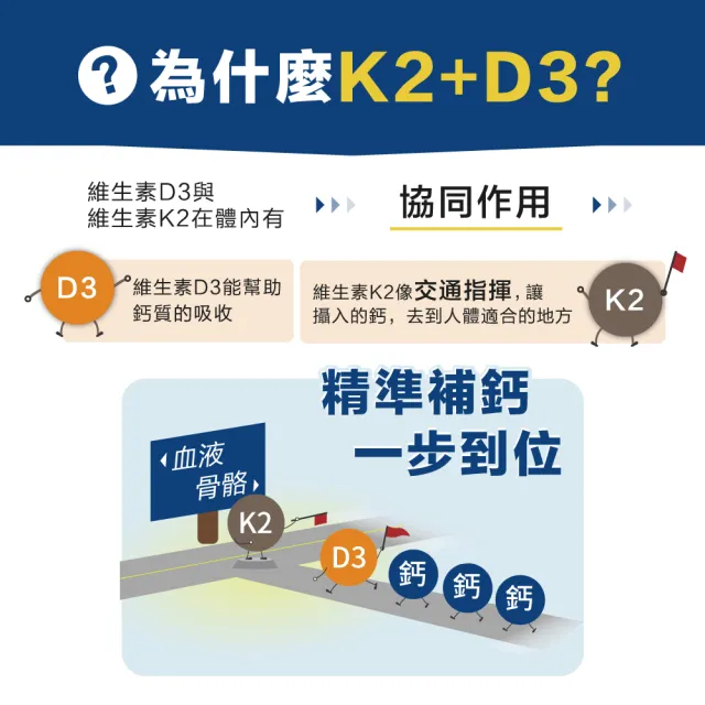 【Lovita 愛維他】K2+D3素食膠囊 12入組(共360顆)