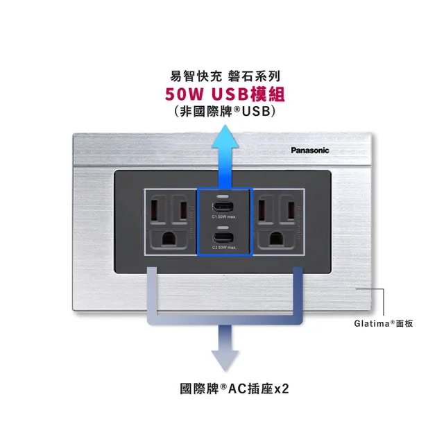 【易智快充】磐石系列-國際牌™ Panasonic™ Glatima™面板 50W USB快充插座(Type-Cx2)