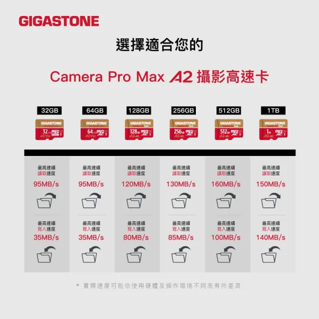 【GIGASTONE 立達】Camera Pro MAX microSDXC UHS-Ⅰ U3 A2 4K 1TB攝影高速記憶卡(支援GoPro/DJI)