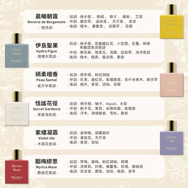 【Miller Harris】淡香精 100ml -多款任選(平行輸入.午後伯爵/玫瑰晨語/初晨之光/嫣柔檀香/巴黎菸草)