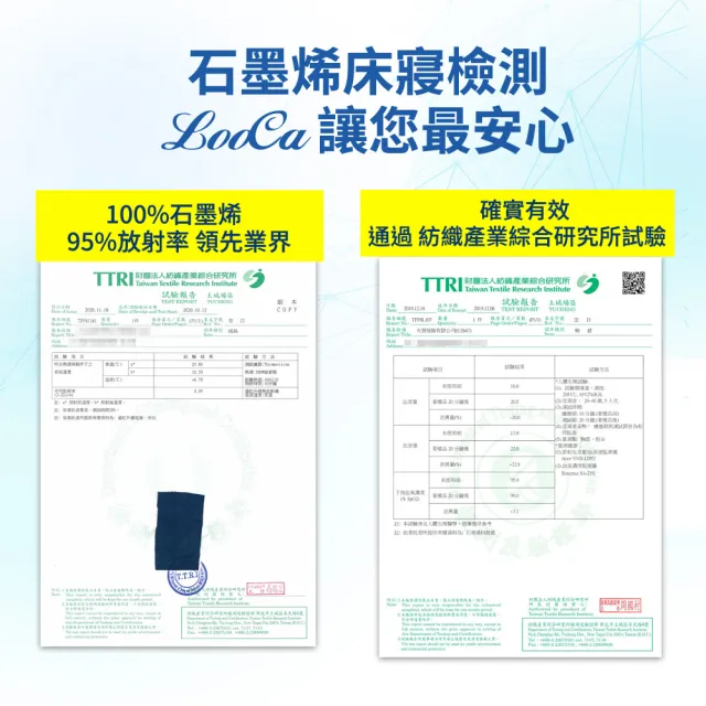 【LooCa】醫護組 100%石墨烯遠紅外線床墊-床套式-加大6尺(2款選-贈石墨烯天絲被)