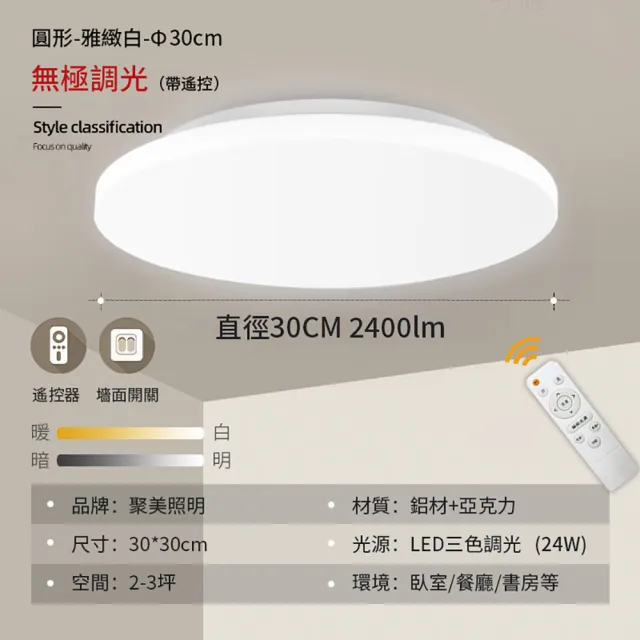 【聚美照明】吸頂燈 24W2400流明2-3坪 30cm BSMI認證:R3E558(超薄簡約臥室燈/三色無極調光附遙控)