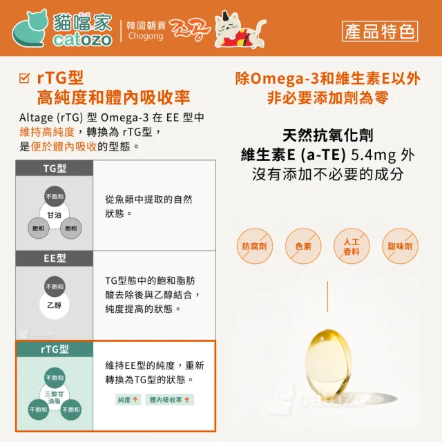 【Chogong 朝貢】rTG 純魚油膠囊 90粒 EPA+DHA(加拿大生產/高濃度魚油/小顆粒/貓狗魚油/寵物魚油/Omega-3)