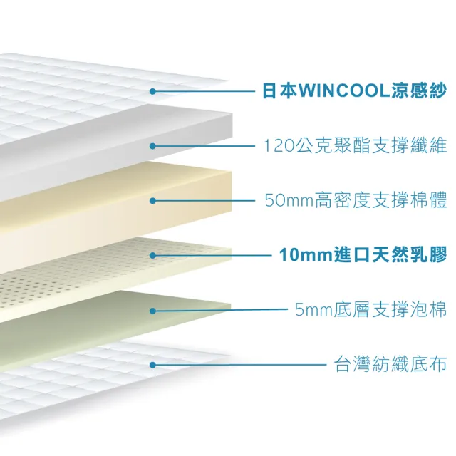 【舒眠君】MIT日本Wincool沁涼8公分透氣乳膠薄床墊 雙人加大6尺(182x188/雙人加大/涼感/乳膠床墊)