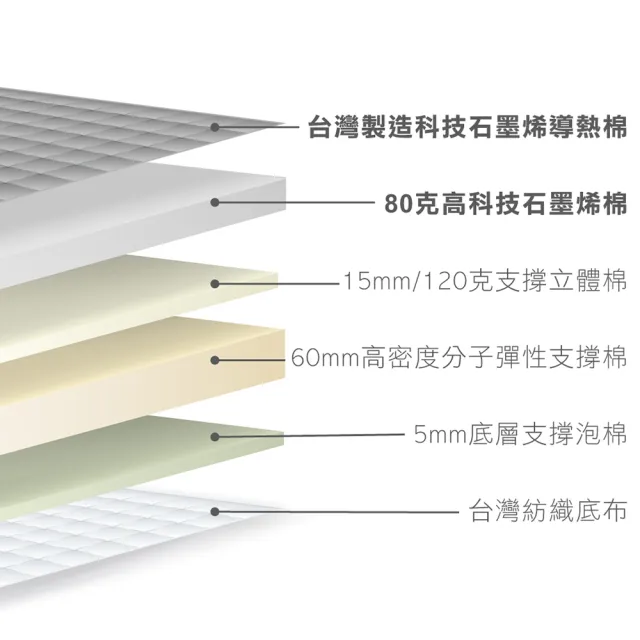 【舒眠君】MIT黑金科技石墨烯8公分舒眠薄床墊 標準單人3尺(90x188/單人/台灣標準/石墨烯/複合式床墊)