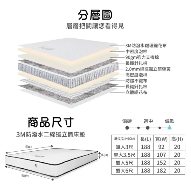 【ASSARI】3M防潑水二線獨立筒床墊(單人3尺)