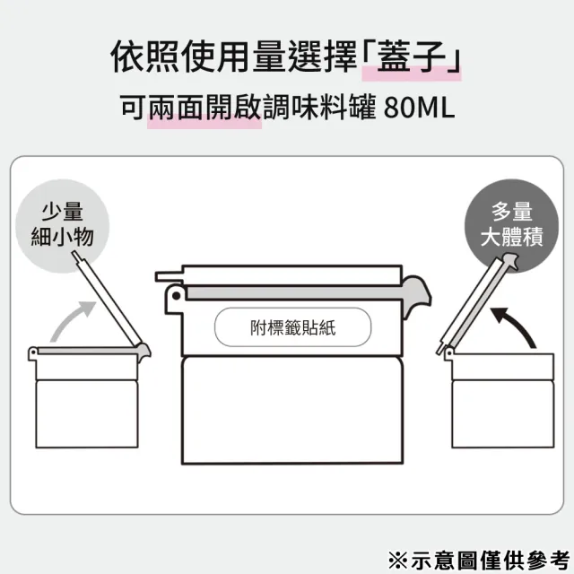 【NITORI 宜得利家居】可兩面開啟調味料罐 80ML SG01(調味料罐 調味料)