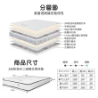 【ASSARI】3M防潑水二線獨立筒床墊(雙人5尺)