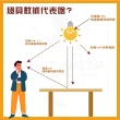 【台灣CNS認證 台灣製造】6入 LED山型燈具 雙管 2尺 LED 燈管 雙端入電(白光/中性光/黃光)