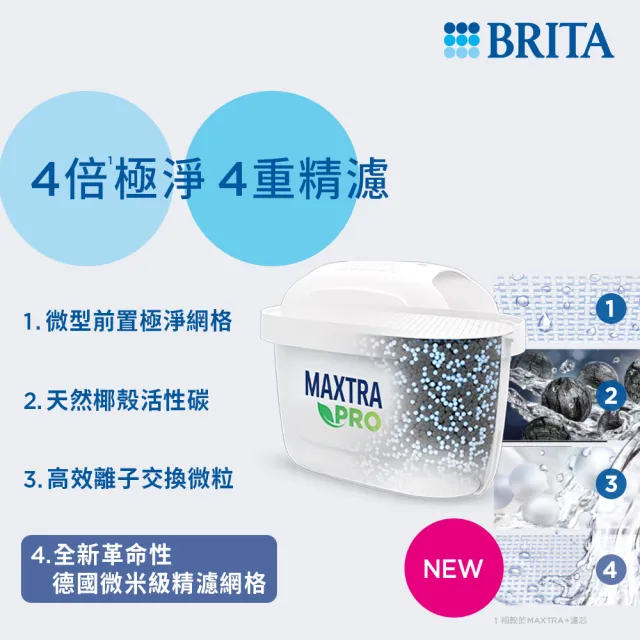 【BRITA】官方直營 MAXTRA PRO濾芯-去水垢專家(8入裝)