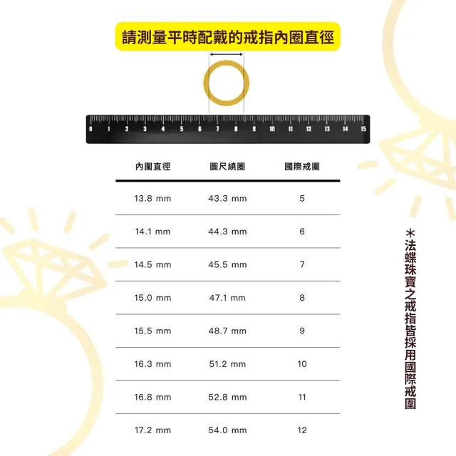 【法蝶珠寶】18K玫瑰金31分經典六爪鑲嵌鑽戒(八心八箭完美車工)