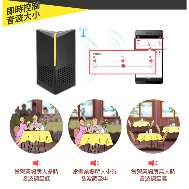 【DigiMax】UP-11F 營業專用智慧藍牙超音波驅鼠器(有效空間100坪  藍牙控制  三段式調頻)