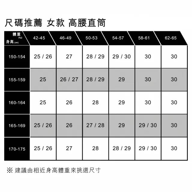 【LEVIS 官方旗艦】MOJ 日本製布料 女款 復古高腰舒適直筒牛仔長褲 熱賣單品 75645-0005