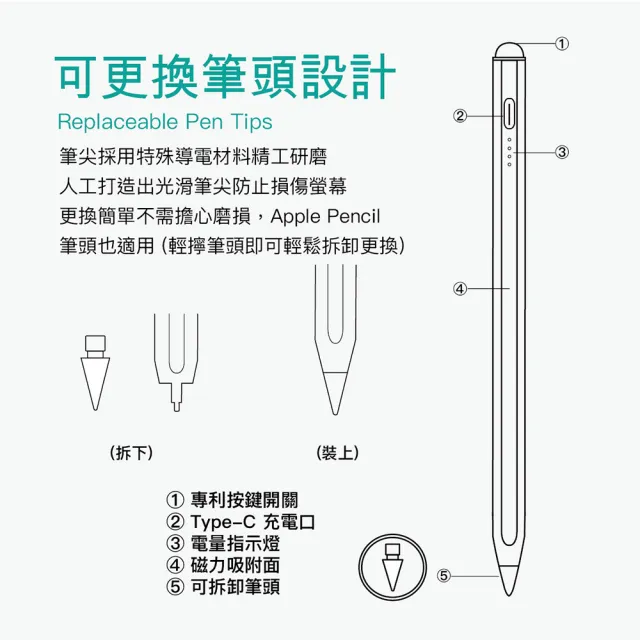 【Lycander】UNDERBAR Pro1 鋁合金 iPad 專用觸控筆(防掌誤觸/可替換筆頭/磁力吸附/傾斜加粗)