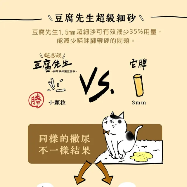 【豆腐先生】豆腐貓砂 7L-6入組(1.5mm條型/仿礦破碎型 共六款)