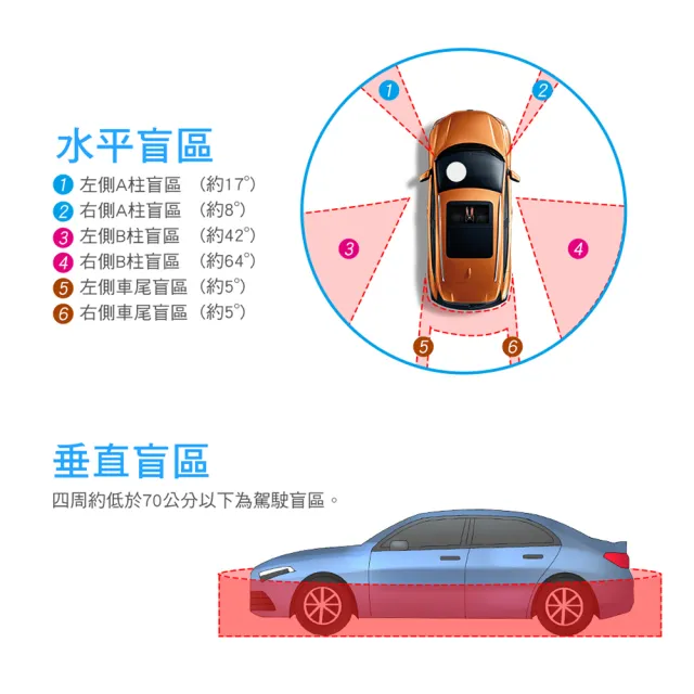 【鷹之眼】含到府安裝 全景夜視版行車記錄器(送-32G隨身碟 行車紀錄器)