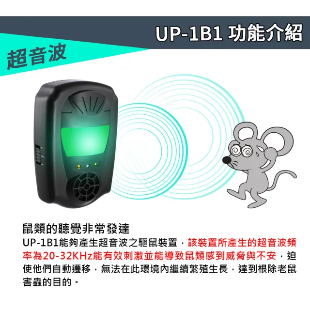 【DigiMax】UP-1B1 鼠來跑 雙效型超音波驅鼠蟲器(高頻超音波、強力磁震波、特殊驅鼠綠光)