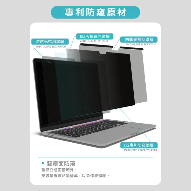 【AIDA】霧面清透防窺超薄磁吸保護貼-MacBook Air 15吋專用(台灣品牌｜可抗藍光｜防眩光)