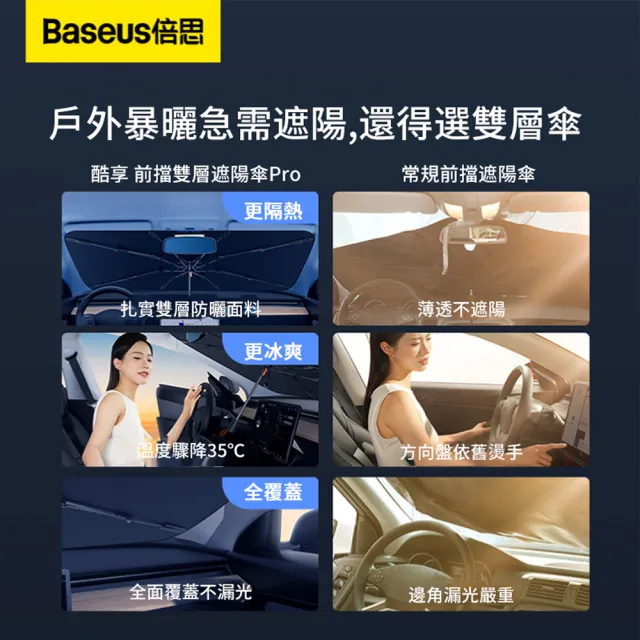 【BASEUS】倍思 汽車前檔玻璃防曬隔熱遮陽傘 夏季8骨車載降溫清涼傘 車用折疊遮陽擋板