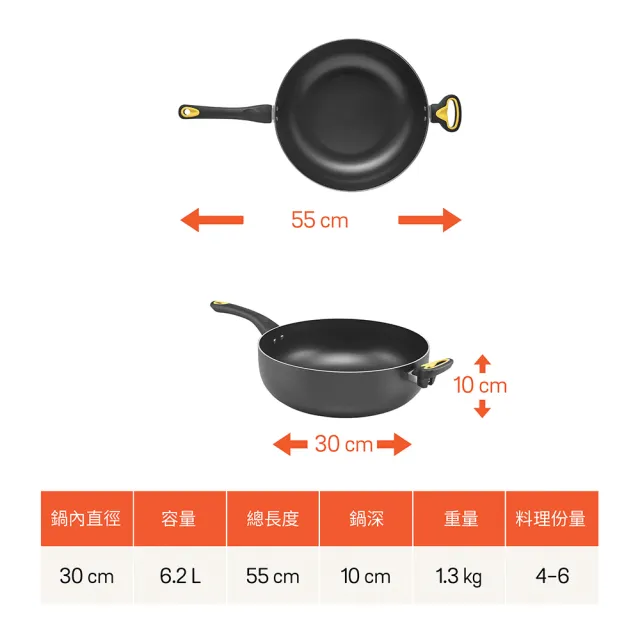 【MEYER 美亞】NEW SKYLINE系列輕量不沾鍋萬用深炒鍋30cm