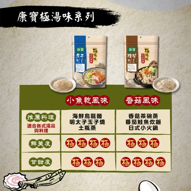 【康寶】極湯味日式高湯包x3_10包入/袋(小魚乾風味/香菇風味)