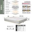 【ASSARI】房間組三件 床箱+6抽屜床架+獨立筒床墊(雙大6尺)