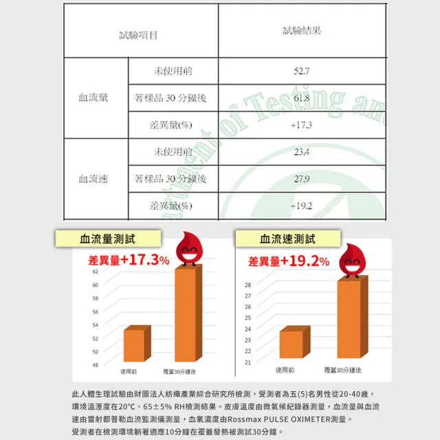 【LooCa】石墨烯遠紅外線波形護頸乳膠枕頭(1入)