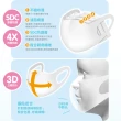 【博寶兒】TAYO 立體3D兒童醫療口罩 15入/盒(聯名款 台灣製 寬耳帶 四層防護)