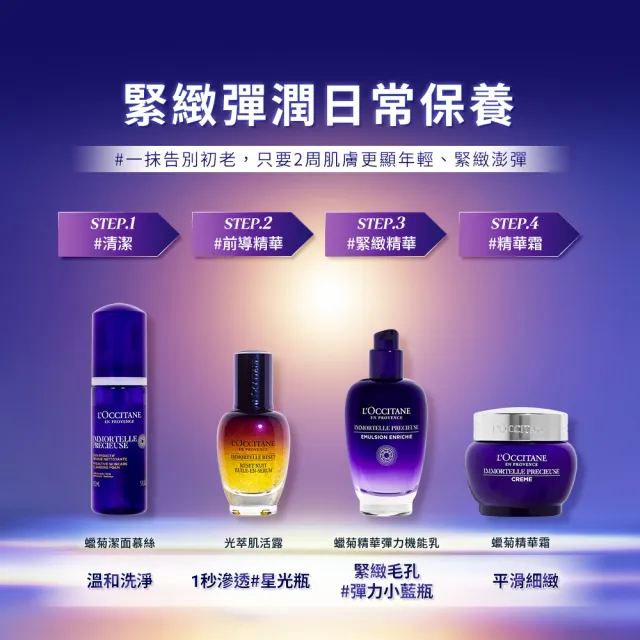 【L’Occitane 歐舒丹】蠟菊精華凝露200ml(抗老/化妝水/保濕)