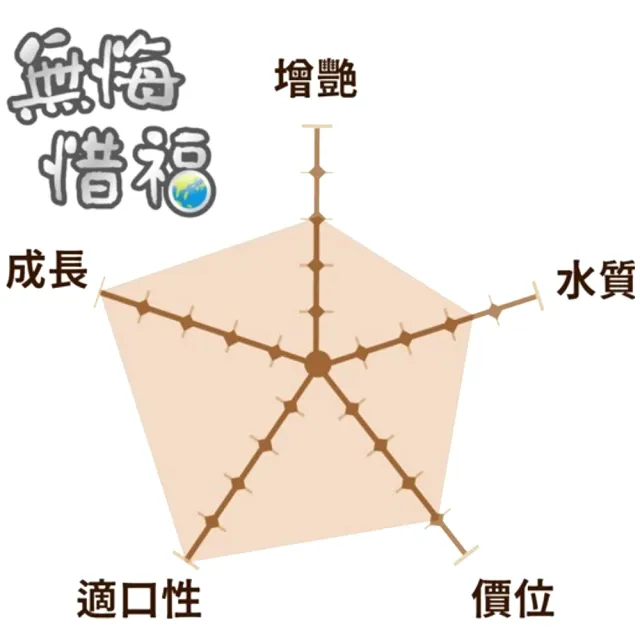 【海豐飼料】無悔惜福 150g 錠片 肉食性底棲 草本蟲源沉底配合飼料(適合魟魚、異型、鼠魚及恐龍魚等食用)