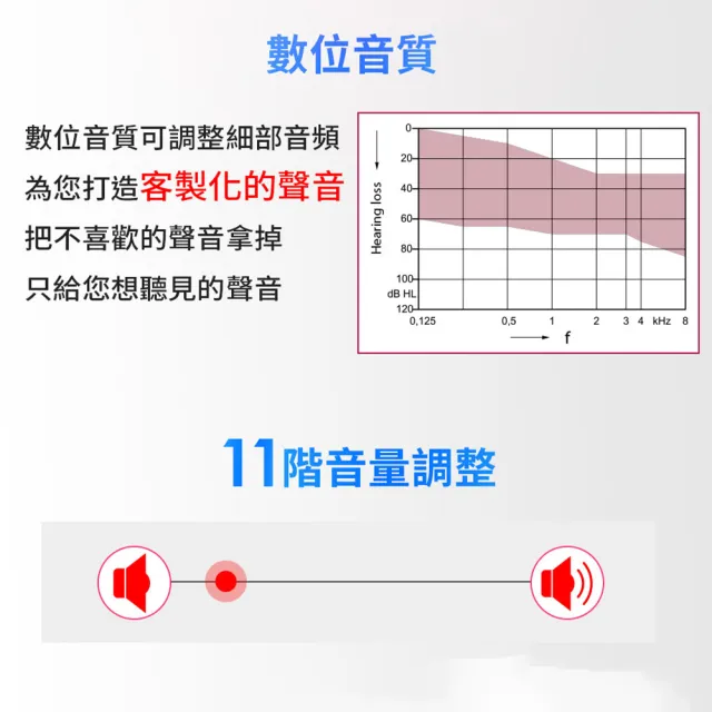 【Mimitakara 耳寶】C1R 數位8頻深耳道式助聽器 右耳(輕中度聽損適用 助聽器/輔聽器/集音器/聽力受損)
