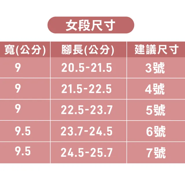 【ShoesClub 鞋鞋俱樂部】牛頭牌NewBuffalo土豆星球三代MIT高彈力前包拖鞋