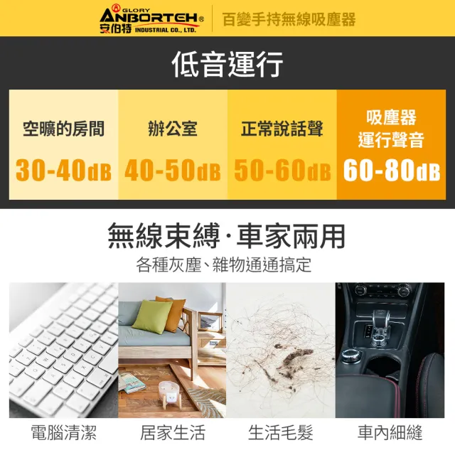 【ANBORTEH 安伯特】百變手持無線車用吸塵器 國家認證 一年保固-快(吸充吹抽四  合一 除塵 抽真空