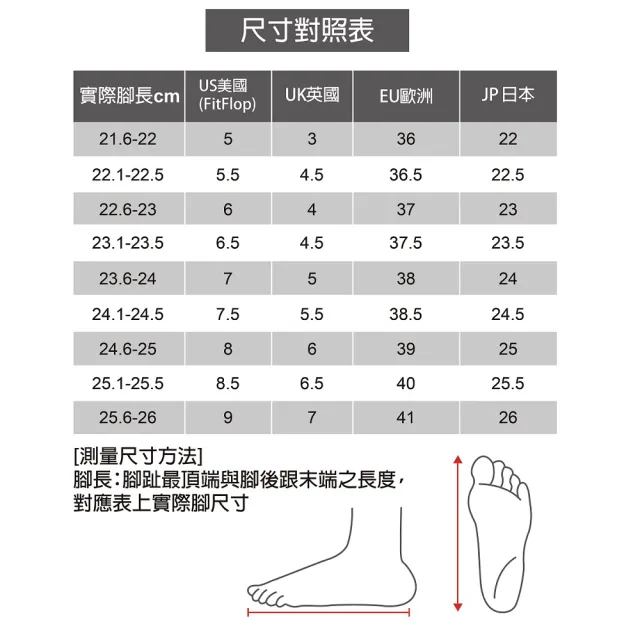 【FitFlop】MYLA 系列經典舒適夾腳涼鞋-女(共2款)