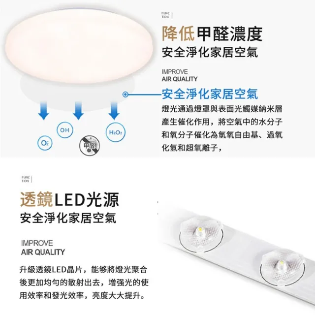 【聚美照明】吸頂燈 30W3300流明3-5坪 LED星鑽臥室燈 防藍光首選40cm(簡約星空燈/三色無極調光+遙控)