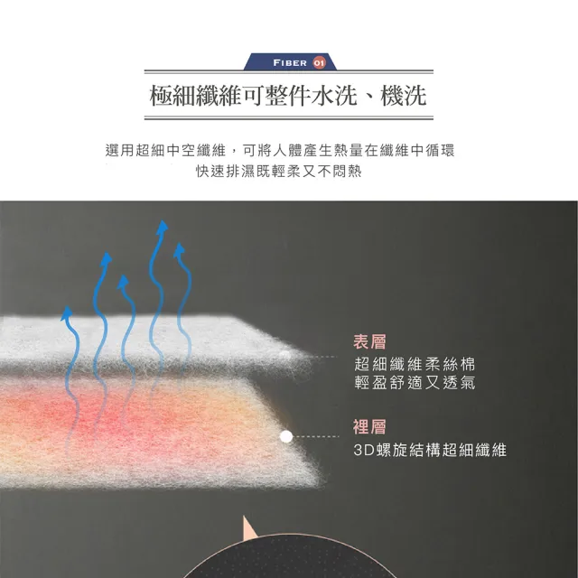 【ISHUR 伊舒爾】買1送1 日式輕柔可水洗四季被 雙人2kg 台灣製造(贈束口防潮棉被袋1入/棉被/被子)