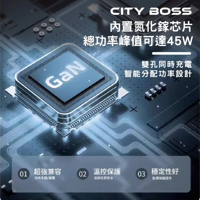 【CityBoss】45W GaN氮化鎵 PD兩孔充電頭 Type-C快充頭(適用 iPhone、Switch、Mac、iPad)