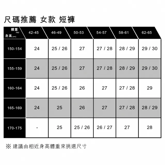 【LEVIS 官方旗艦】女款復古90s501天絲彈性牛仔短褲 / 馬褲 人氣新品 A8433-0001