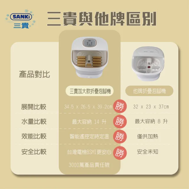 【SANKI 三貴】SANKI三貴電腦版加大款折疊泡腳機(遙控定時定溫折疊)