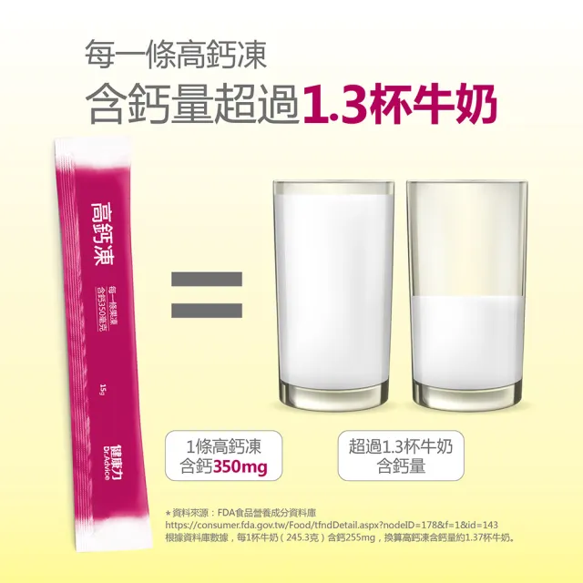 【Dr.Advice 健康力】高鈣凍10入x4盒_共40入(果凍 檸檬酸鈣 維生素D 維生素K 兒童成長)