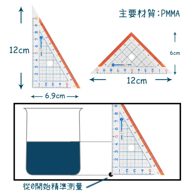 【SONIC】10cm 字大三角板  SK-7881