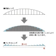 【I.L.K.】1.8x/207x145mm 日本製菲涅爾超輕薄攜帶型放大鏡 A5尺寸 022(2入組)