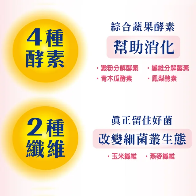 【Shiteh 西德】寶益美 乳酸菌(30包/盒)