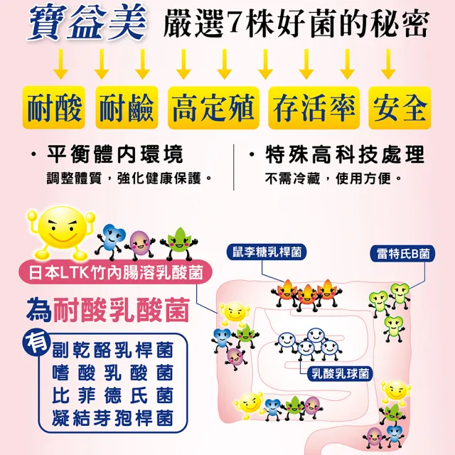 【Shiteh 西德】寶益美 乳酸菌(30包/盒)
