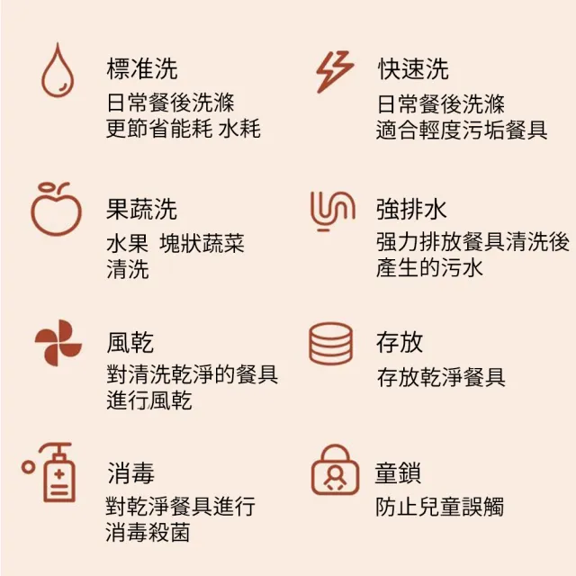 110v全自動洗碗機 烘碗機(4人份大容量 免安裝洗碗機 手動加水洗碗機 消毒殺菌)