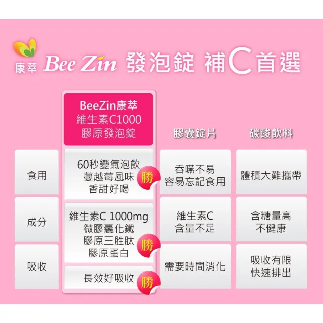 【BeeZin 康萃】維生素C膠原發泡錠x8瓶(4克/錠;20錠/瓶)