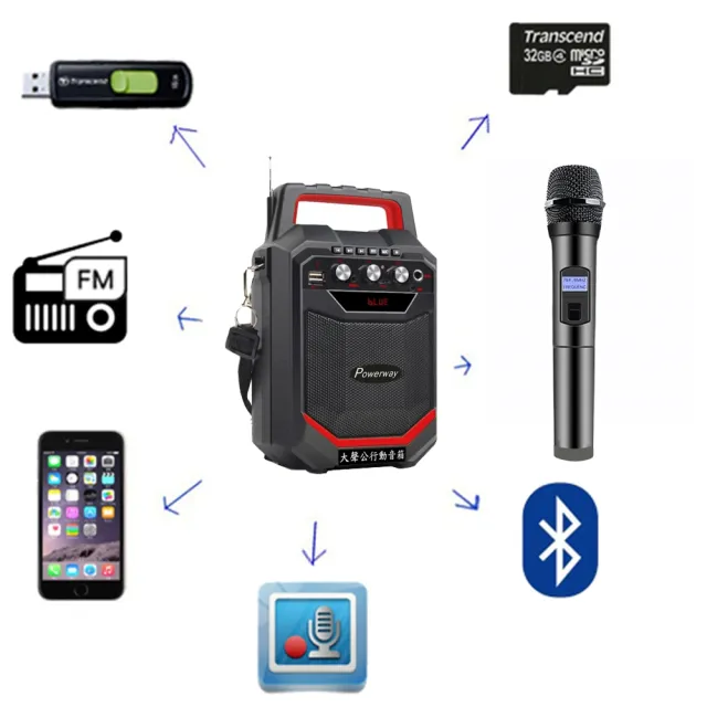 【大聲公】大聲公巧樂型無線式多功能行動音箱/喇叭(單手持麥克風組)