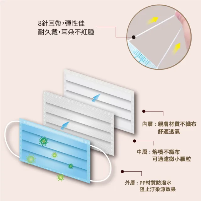 【Finetech 釩泰】兒童口罩 MD雙鋼印(50入/盒)