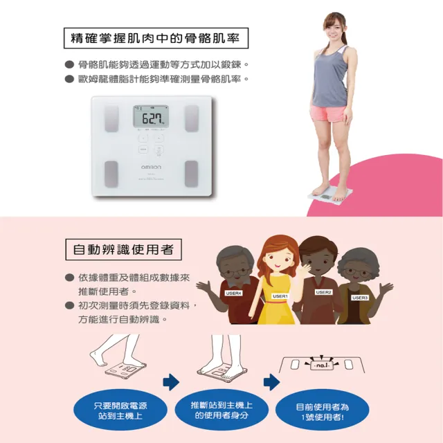 【OMRON 歐姆龍】體重體脂計 HBF-217 多色可選