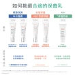 【Avene 雅漾官方直營】Cica極效修復乳液40ml(特殊美容後推薦)